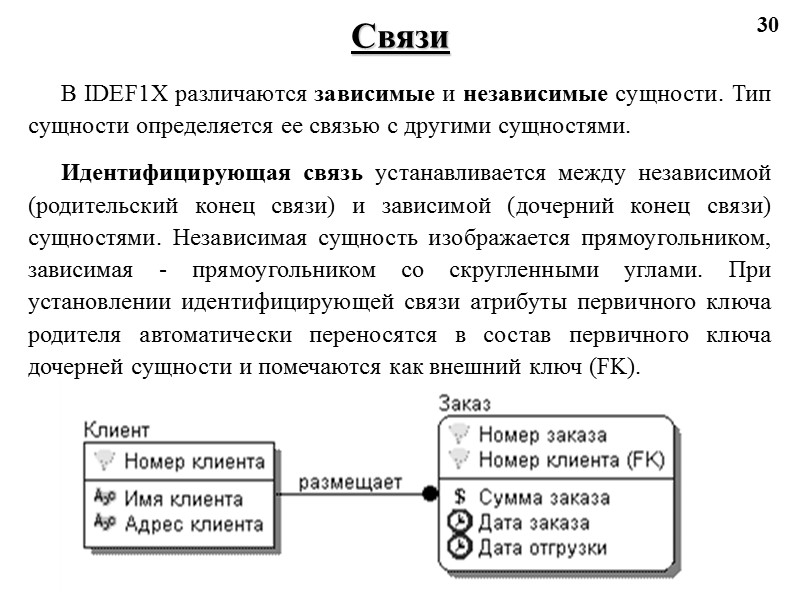 30 Связи В IDEF1X различаются зависимые и независимые сущности. Тип сущности определяется ее связью